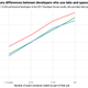 Winner! (Image: Stack Overflow)